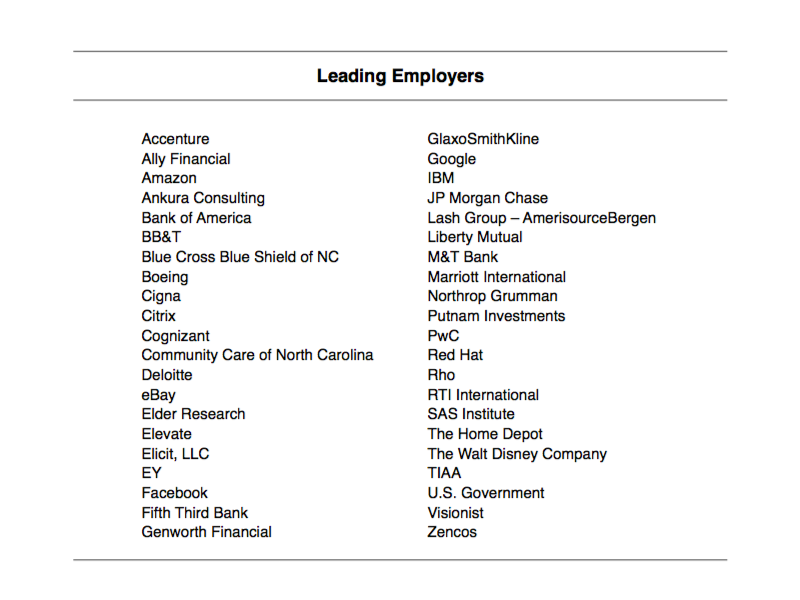 Leading Employers