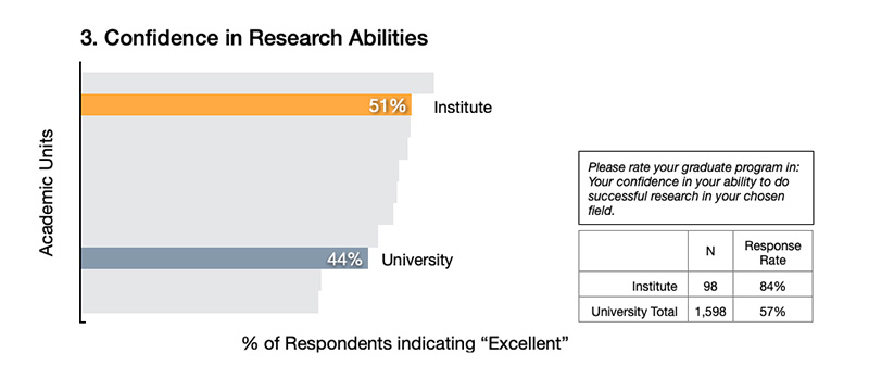 Confidence in Research Abilities