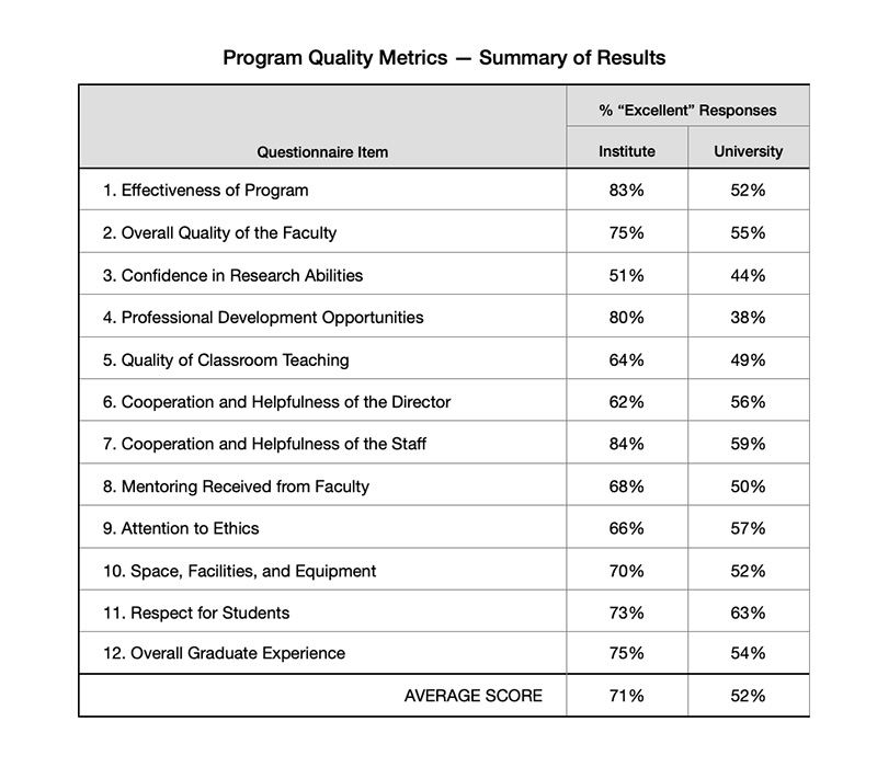 Program Quality Metrics Summary