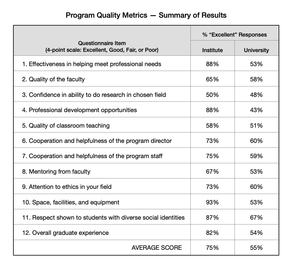 Program Quality Metrics Summary