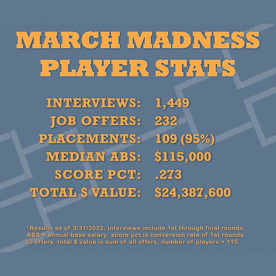 March Madness Player Stats